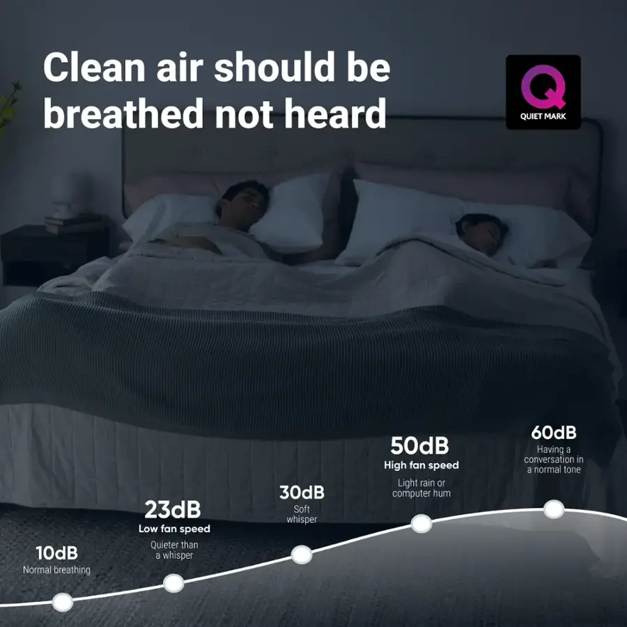 Blueair Blue Pure 211i Max 3000 Sq. Ft HEPASilent Smart XL Room Air Purifier
