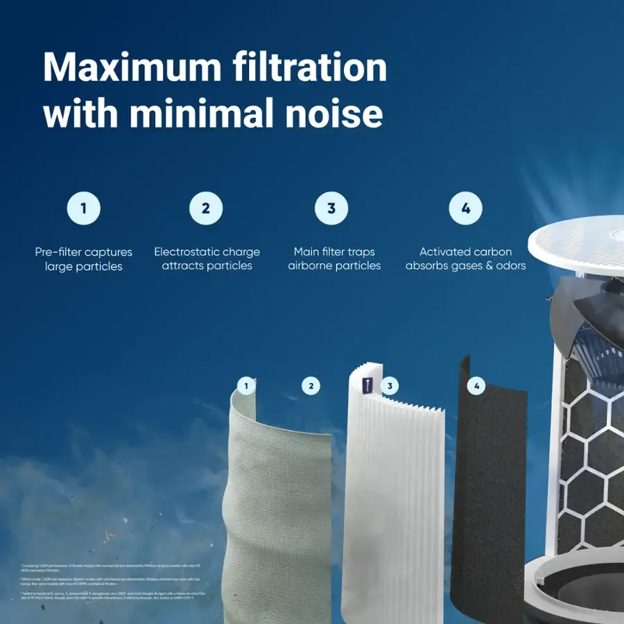 Blueair Blue Pure 211i Max 3000 Sq. Ft HEPASilent Smart XL Room Air Purifier