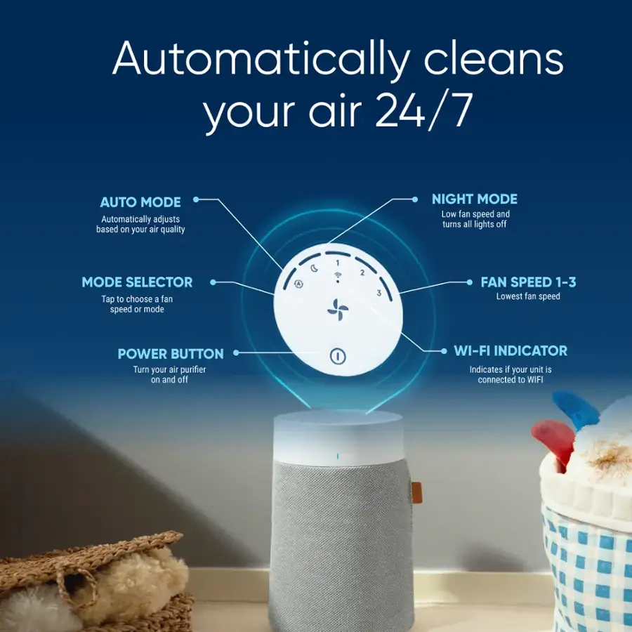 Blueair Blue Pure 511i Max 926 sq ft HEPASilent Small Room Bedroom Air Purifier