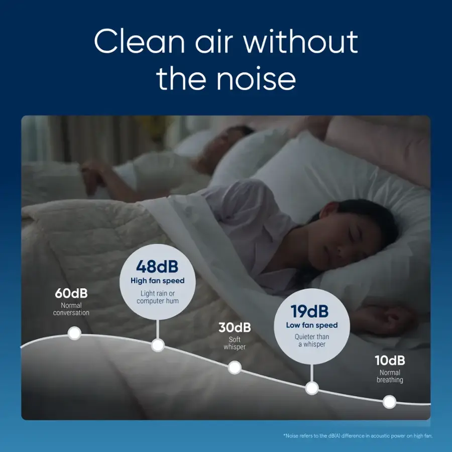 Blueair Blue Pure 511i Max 926 sq ft HEPASilent Small Room Bedroom Air Purifier