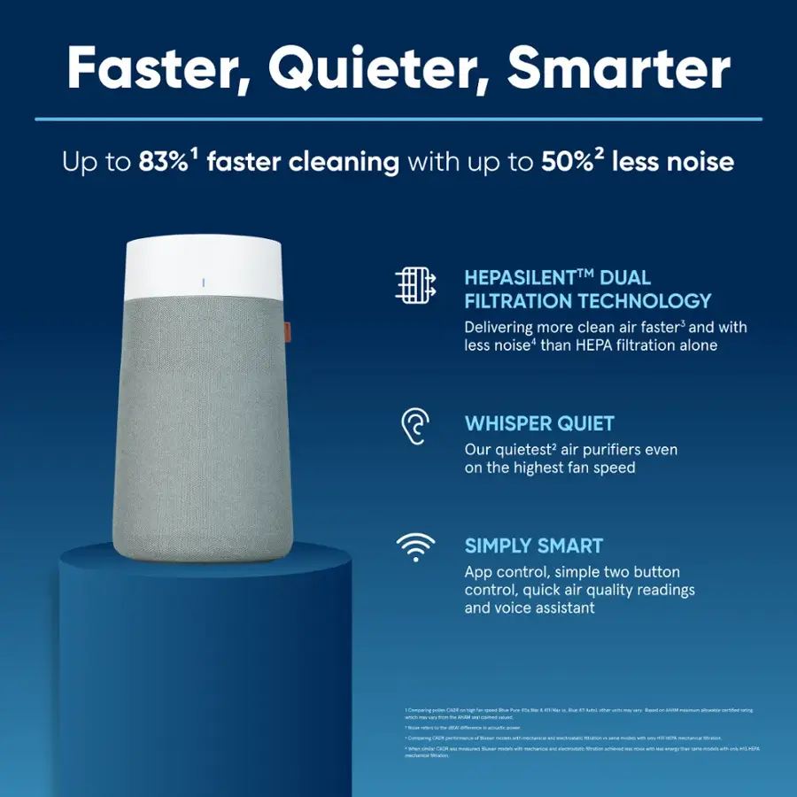 Blueair Blue Pure 411i Max 1052 Sq. Ft HEPASilent Smart Small Room Air Purifier