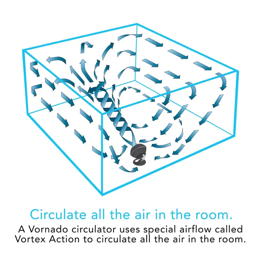 Vornado - 660 Black Circulator - Black
