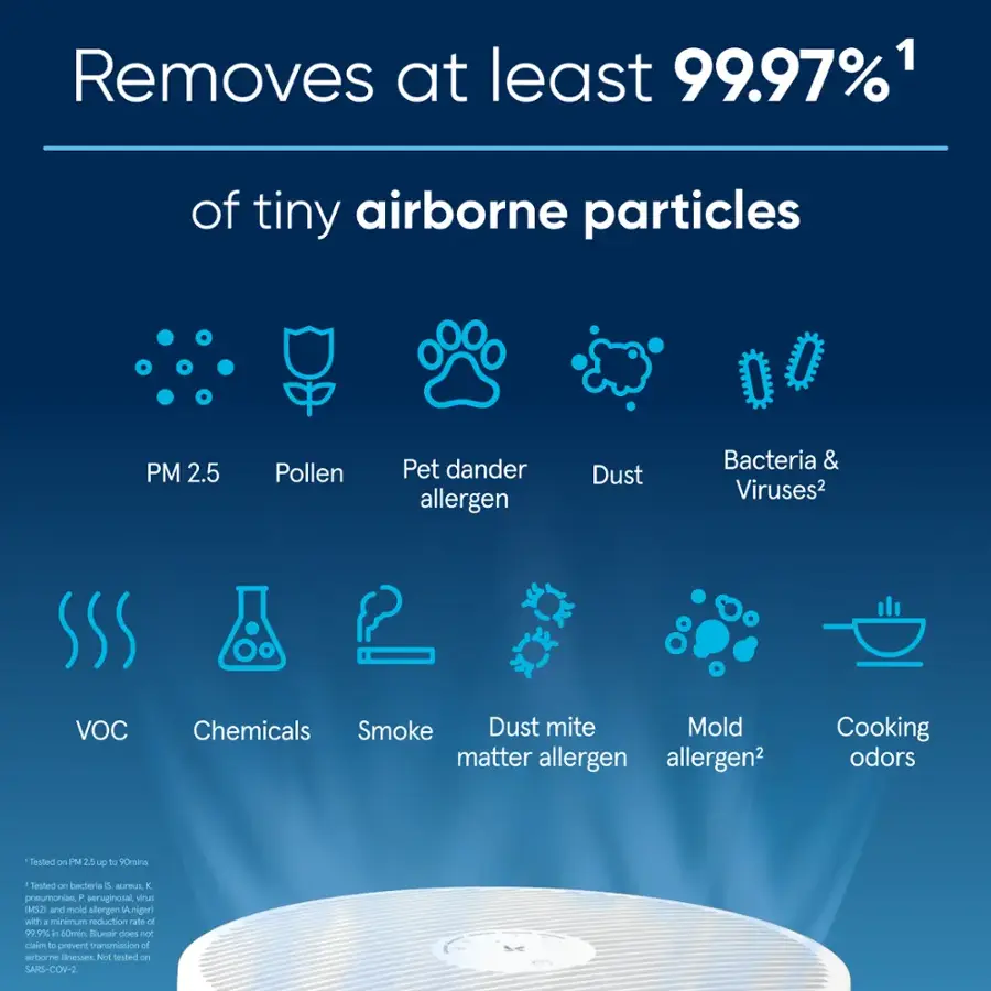 Blueair Blue Pure 411i Max 1052 Sq. Ft HEPASilent Smart Small Room Air Purifier