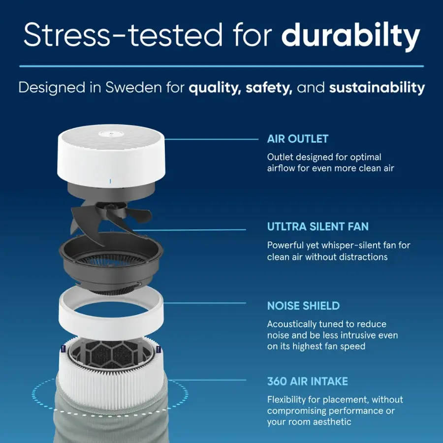 Blueair Blue Pure 411i Max 1052 Sq. Ft HEPASilent Smart Small Room Air Purifier
