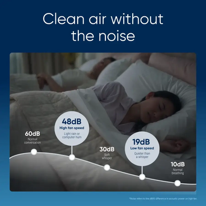 Blueair Blue Pure 511i Max 926 sq ft HEPASilent Small Room Bedroom Air Purifier