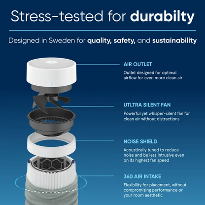 Blueair Blue Pure 411i Max 1052 Sq. Ft HEPASilent Smart Small Room Air Purifier